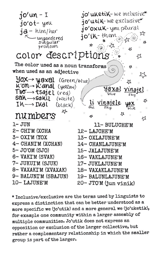 jo’un -1 JO’ uKetiK- we inclusive®  jorot- yau io:u.u’Vr we exclusive” ja- him/her joroxuK- you peural R— ungendered jo’th them,, o SHouiar IR » e o colorr desgriptions =  « The color used as a noun cmnsromsff\ N« when used as an adjective ) e Ed%}vtl—’ x%xa% (Green/blue) a — KaNAL (yeromw) —_— T Ts0— tsajel (req) | Yaxal vingjel sak—sakil (white) (. . ™ TW— Kl (oiacy - M vinadele yox 2 £ numbers ® Fou 1- JUN 11- BULUCHE’M 2- CHI’M (XCHA 12- LAJCHEM 3- OXI’M (YOX 15~ OXLAJUNE’M 4- CHANI’M (XCHAN) 14~ CHANLAJUNEM 5- JO’OM (SJ0) 15- JALAJUNE’M 6~ VAKI’M (SVAK) 16~ VAKLAJUNE’M 7- JUKUT’M (SJUK) 17- JUKLAJUNE’M  8- VAXAKI’M (XVAXAK) 18~ VAXAKLAJUNE’M 9- BALUNI’M (SBAJUN) 19~ BALUNLAJUNE’M 10- LAJUNE’M 20~ JTO’M (jun vinik)  * Inclusive/exclusive are the terms used by linguists to express a distinction that can be better understood as a more specific we (Jo’utik) and a more general we (jo’uketikly for example one community within a larger assembly of multiple conmunities. Jo’utik does not express an opposition or exclusion of the larger collective, but rather a complementary relationship in which the smaller group is part of the larger. 